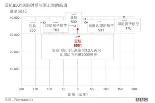 搜到亚航4块大型物体 坠毁前或遇风暴和结冰