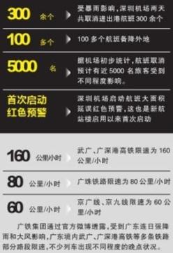 回应：网传机场“水帘洞”是停车场非航站楼