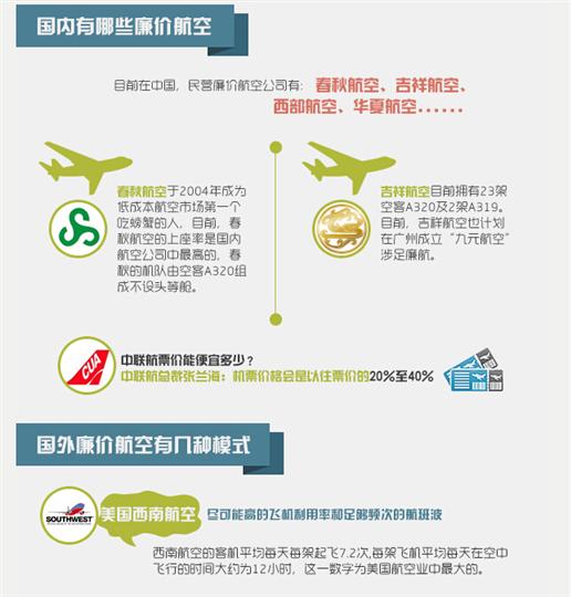 图解：“国有廉价航空”来了，消费者该咋选择？