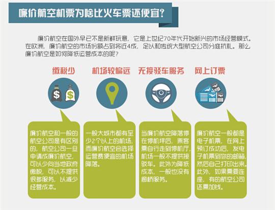 图解：“国有廉价航空”来了，消费者该咋选择？