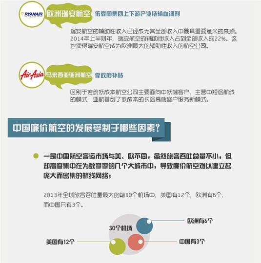 图解：“国有廉价航空”来了，消费者该咋选择？