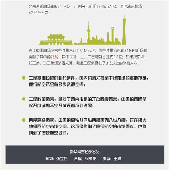 图解：“国有廉价航空”来了，消费者该咋选择？