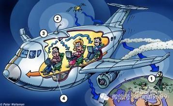 万米高空上网的几种可能?