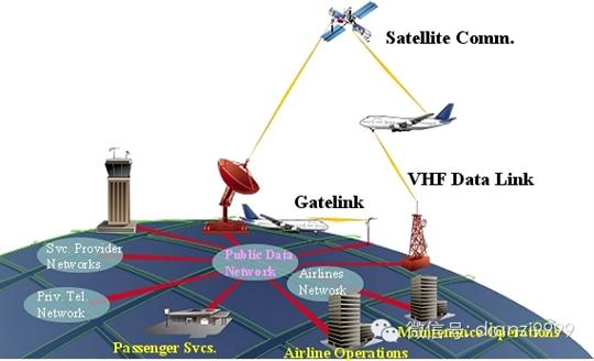 万米高空上网的几种可能?