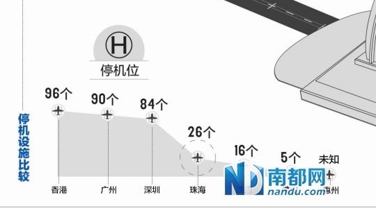 珠三角机场哪家强？