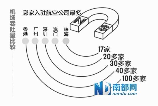 珠三角机场哪家强？