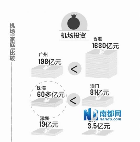 珠三角机场哪家强？