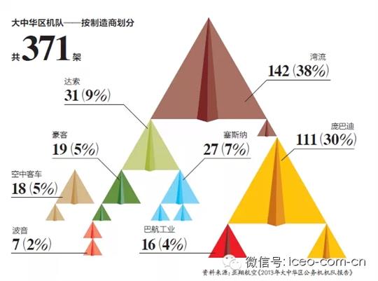 央企订单全部砍掉了，反腐风暴下的公务机之殇