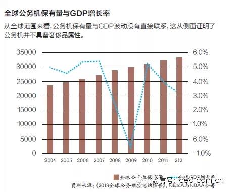 央企订单全部砍掉了，反腐风暴下的公务机之殇