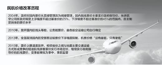 制图:张芳曼 机票价格放开管制后总体稳定