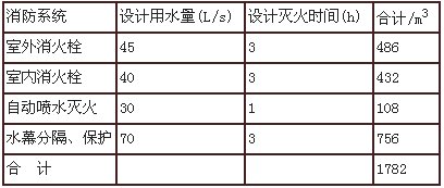 广州新白云国际机场航站楼消防设计