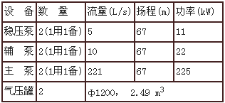 广州新白云国际机场航站楼消防设计