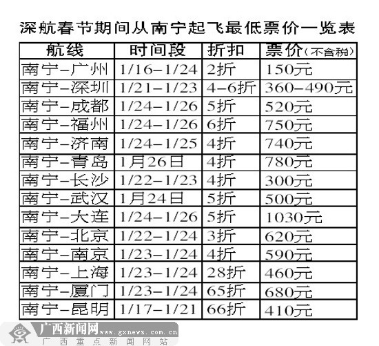 航空公司加密春运航班 南宁飞广州最低150元
