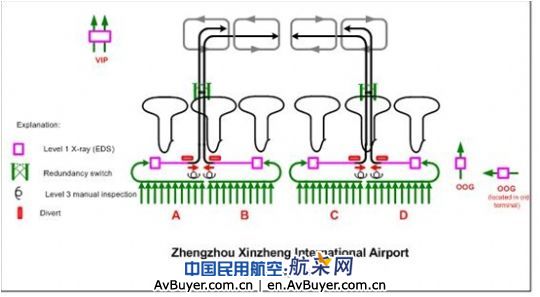 西门子PLC在机场行李处理系统中运用