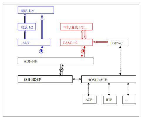 全动飞行模拟机的声音和语音系统