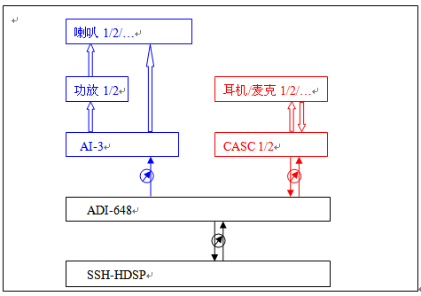 全动飞行模拟机的声音和语音系统