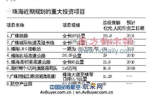 珠海推双港经济 广东或成中国最大私人飞机市场