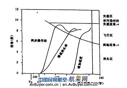 积冰条件下的目视检查和驾驶方法