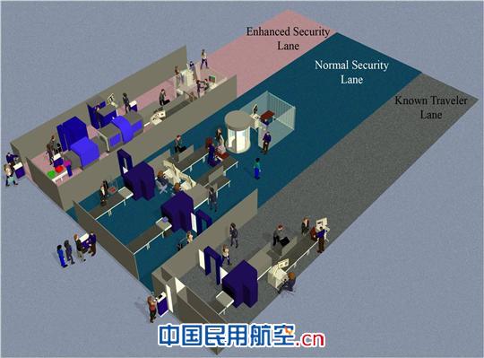 国际航协推出“未来机场安检站”
