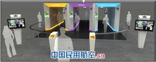 国际航协推出“未来机场安检站”