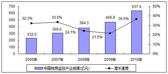 机场安防监控建设:转变思路 前景可期