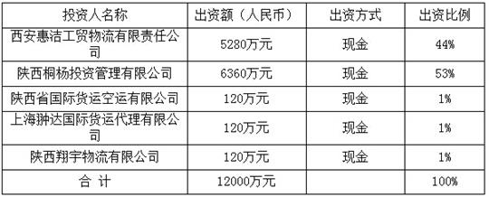宁夏货运航空成立，从长龙航空购3架737货机