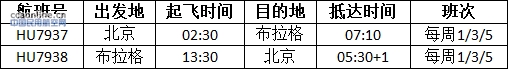 海南航空正式开通北京-布拉格直飞航线