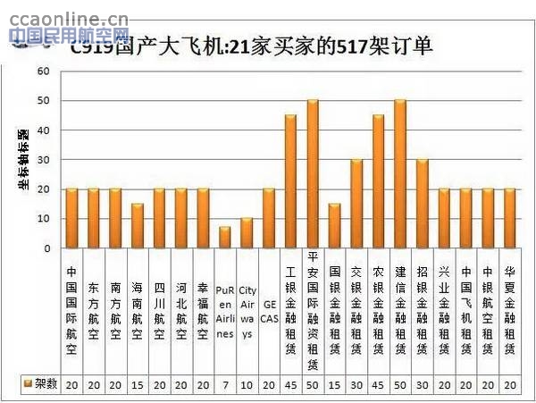 C919下线，距离起飞还有多远，上市公司谁受益