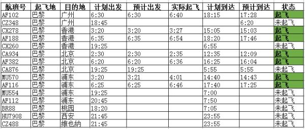 我国今日飞巴黎航班均正常，旅客可免费退改签