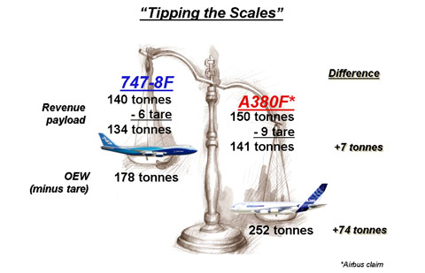 兰迪手记:重量之差