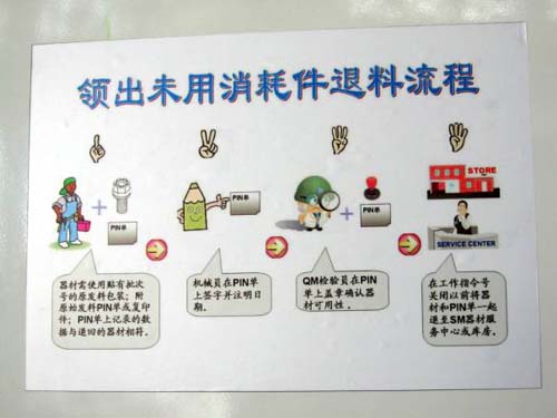 Ameco器材处作漫画展板 方便机械员了解退材