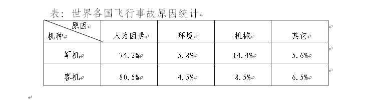 从机务的视角浅谈人为因素对维修工作的影响