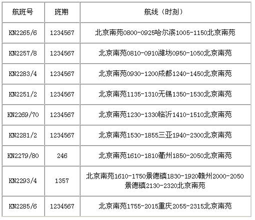 中国联合航空公司2007年夏秋季航班计划确定