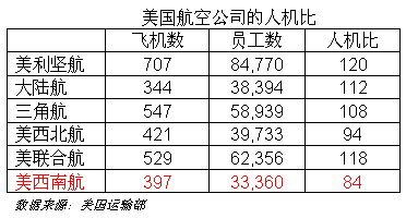 对国内外廉价航空市场现象的深度分析及建议
