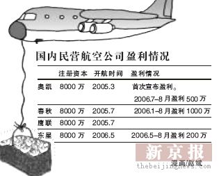 对国内外廉价航空市场现象的深度分析及建议