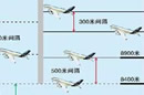 民航空管体制改革工作启动 预计今年9月前完成