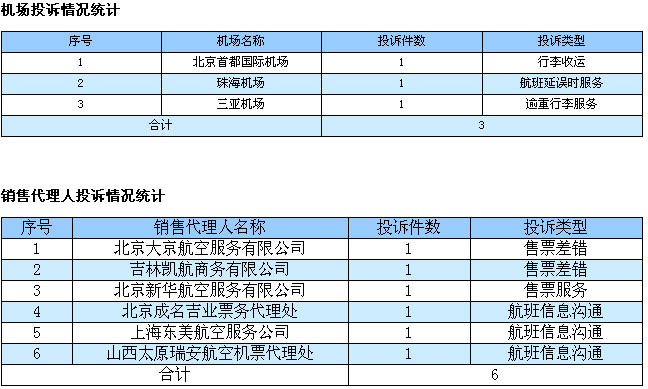 民航总局公布07年4月民航消费者投诉情况