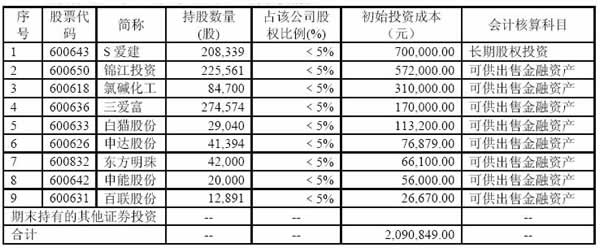 上海航空2007年中期业绩亏损人民币1.35亿元