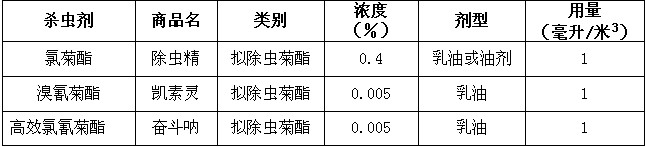 民航抗震救灾期间民用航空器卫生防疫问题解答