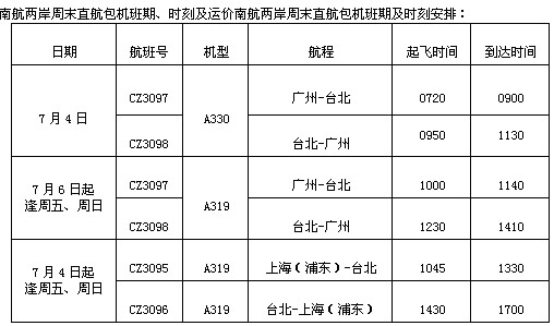 南航与华航签署协议 为两岸同胞提供优质服务