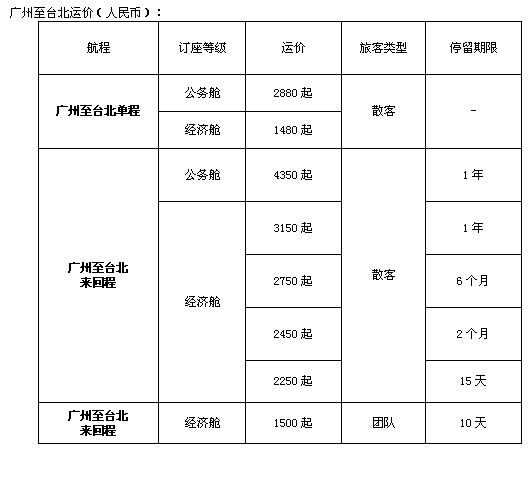 南航与华航签署协议 为两岸同胞提供优质服务