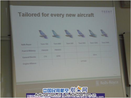 两刊一网记者参观罗尔斯·罗伊斯公司达比工厂