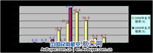 腾冲天气及对机场航班的影响分析