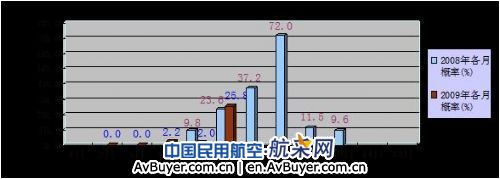 腾冲天气及对机场航班的影响分析