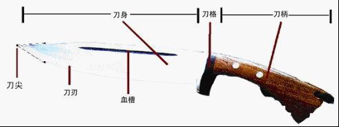 喀什机场安检站提示：请勿携带管制刀具乘机