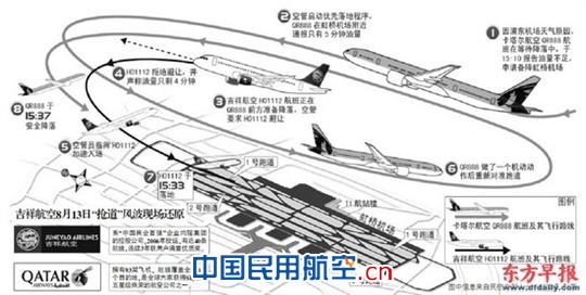 民航局证实吉祥航空、卡塔尔航空航班空中抢道