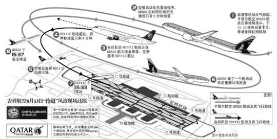 吉祥航空不避让 生命安全不及节油奖励？