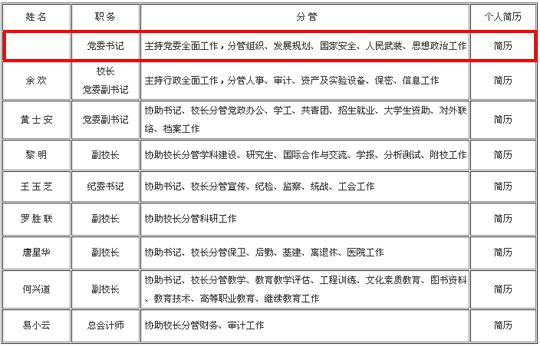南昌航空大学党委书记王国炎涉嫌严重违纪被调查