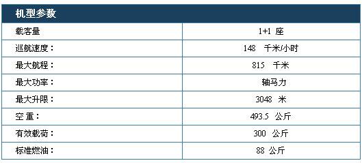 西林凤腾通航失事直升机机型为施瓦泽300C