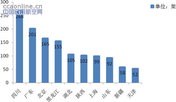 华东地区通用航空的发展以及情报服务现状